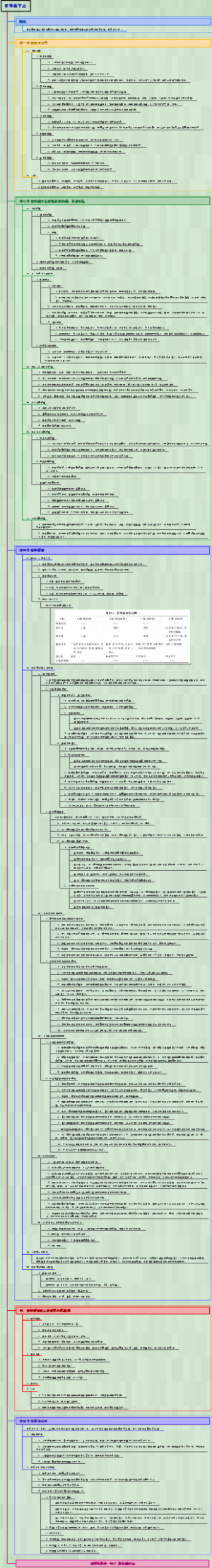 病理生理学-017肝功能不全