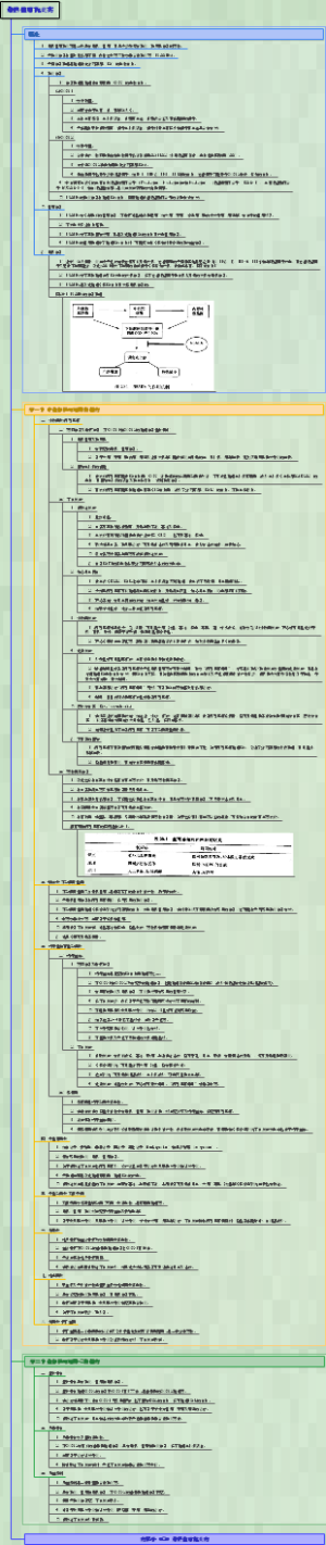 药理学-020解热镇痛抗炎药