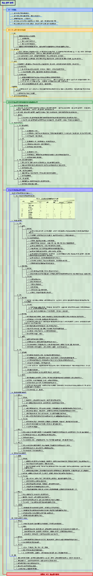 药理学-022抗心律失常药
