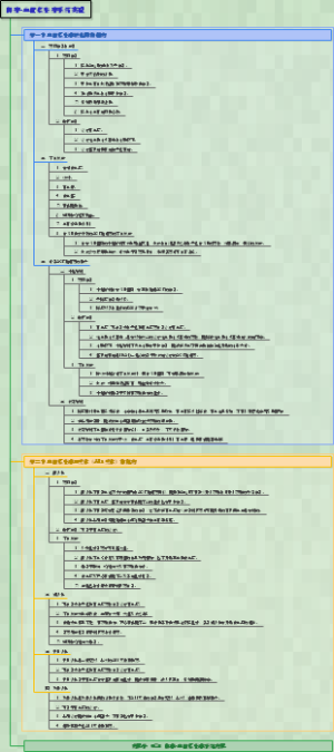 药理学-023肾素-血管紧张素系统药理