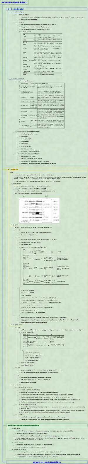 医学免疫学-007白细胞分化抗原和粘附因子