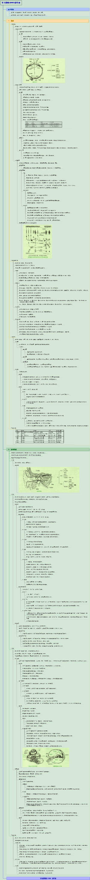 系统解剖学008感受器