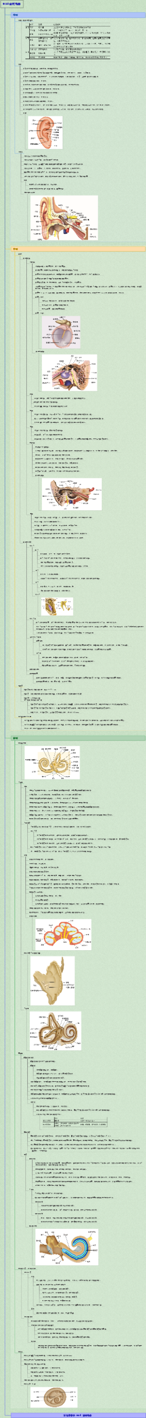 系统解剖学-014前庭蜗器（图文版）