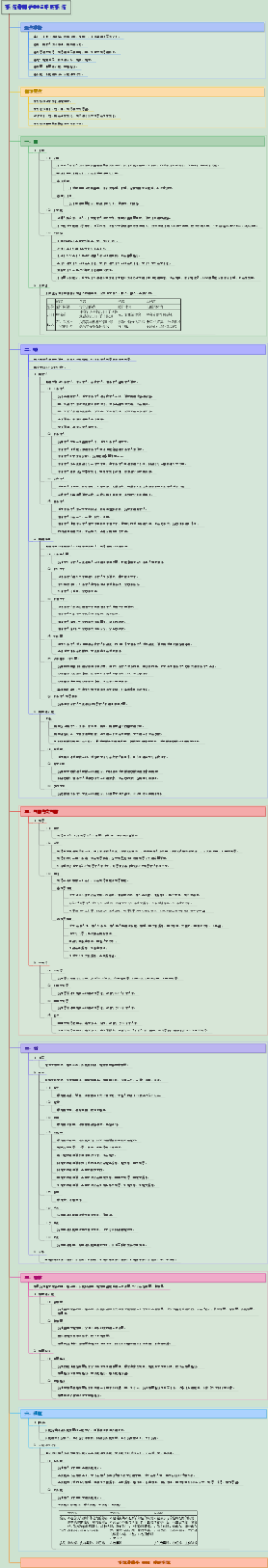 系统解剖学003呼吸系统