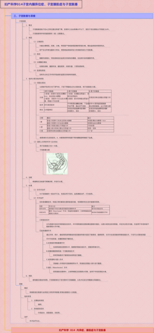 妇产科学014子宫内膜异位症与子宫腺肌症（复习版）