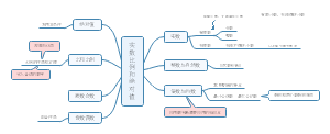 管综数学精点第一章