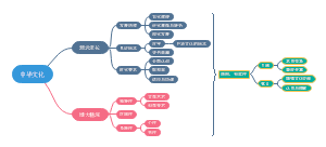 高中政治必修三第六课中华文化