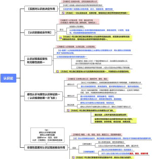 认识论学习笔记