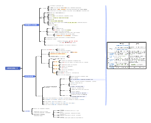 （发心）维果茨基、皮亚杰、生态系统理论