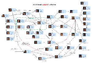 2025年电视剧《以法之名》人物关系图