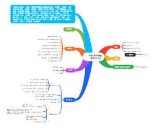 不良资产讲座2024.1.20
