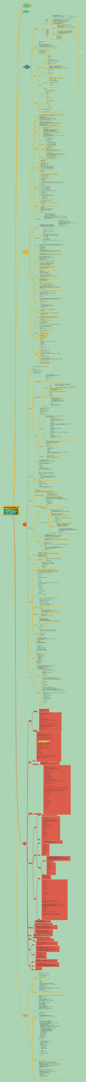 python 思维导图(Python语言基础)