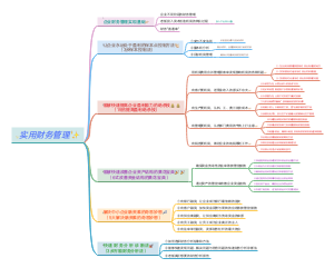 企业财务管理思维导图