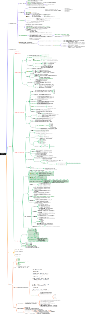 （自考本科）消费者行为学（自编一日复习考过攻略）