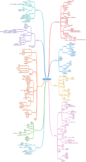 Android超完整知识体系