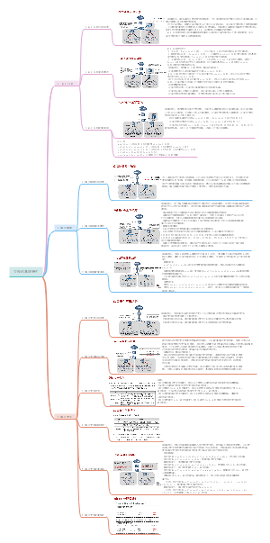 华为数通认证HCIP交换机的高级特性简介