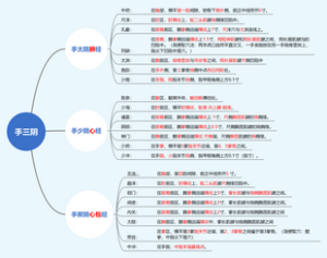 针灸学常用穴位