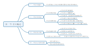 法律硕士（法学）宪法学第一章第一节宪法概述