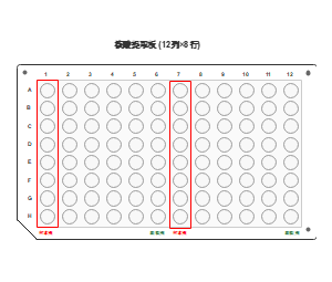 核酸提取板示意图