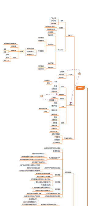 项目代理商运营方案-PC-1620205037