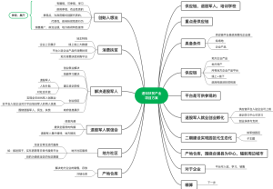 社区扶持产业架构