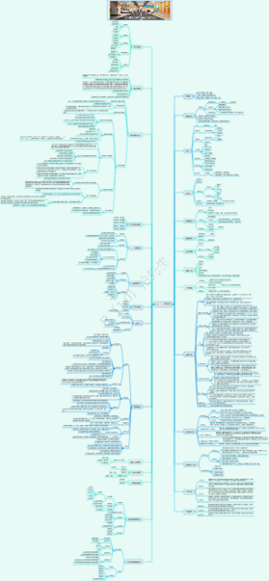 停车车位产业架构完整商业模式