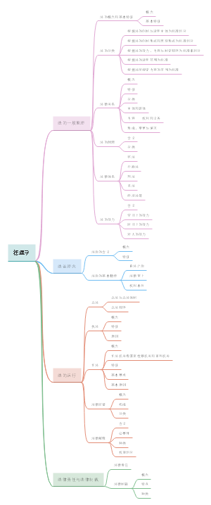 法理学辣