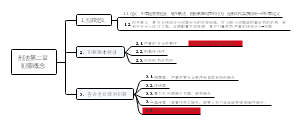 刑法第二章犯罪概念