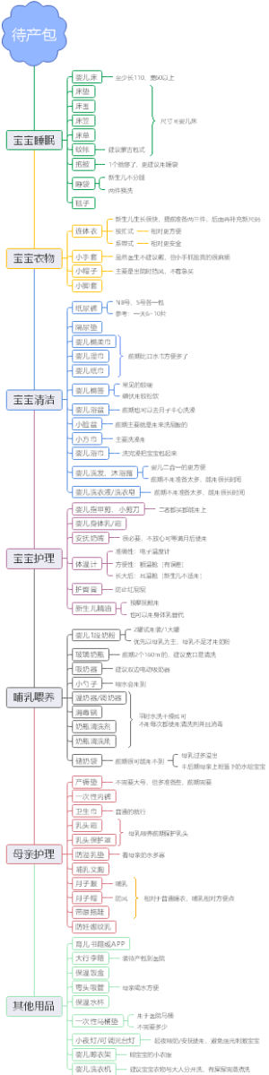 待产包清单