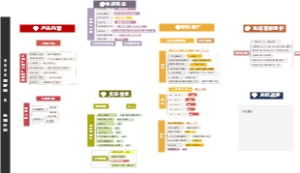 天猫店电商运营月计划规划