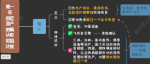 第3章 固定资产