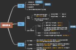 第10章 借款费用