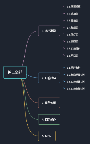 口腔护士
