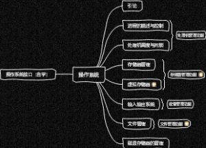 《计算机操作系统（第四版）》-导图