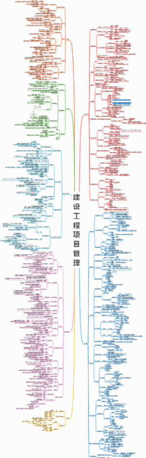一建 工程项目管理