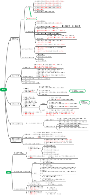会计第二章节存货