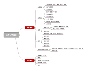 c分类：上市公司公告