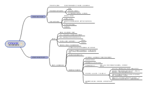 平和式教养法第一章：如何成为平和父母