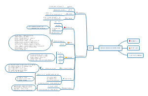 如何经营朋友圈