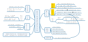 新工艺技术材料的经济分析