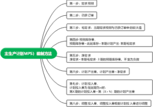 主生产计划MPS）编制方法