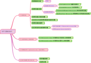 wpf 资源篇