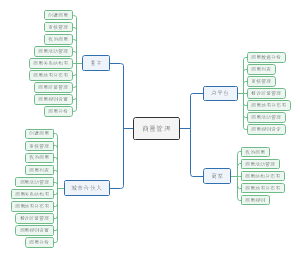 商圈管理系统