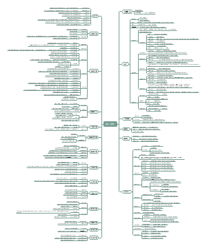 家具类通用商城小程序功能方案