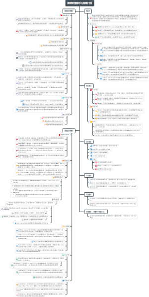 果妍妍营销中心战略部署