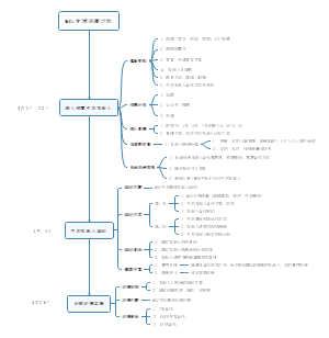 MAC全球巡演计划