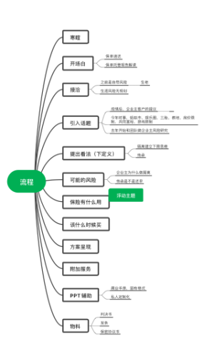 流程导向图