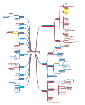 002-form-形式，格式，形成