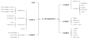 个人客户协同管理平台