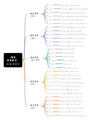 英语r组合发音学习